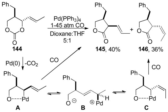 Scheme 74