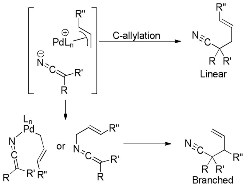 Scheme 41