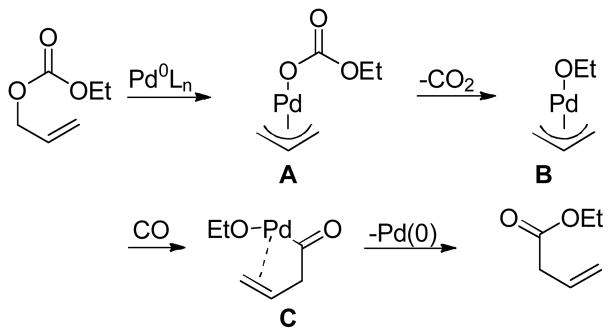 Scheme 73