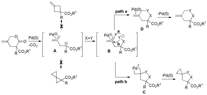 Scheme 63