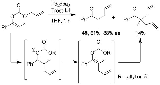 Scheme 21