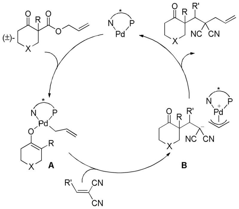 Scheme 62