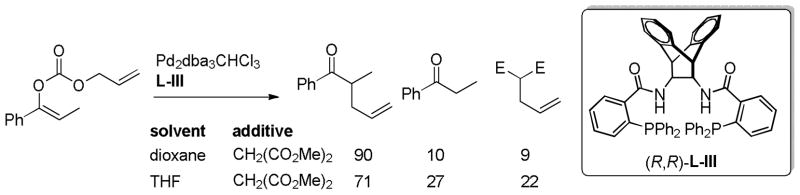 Scheme 24