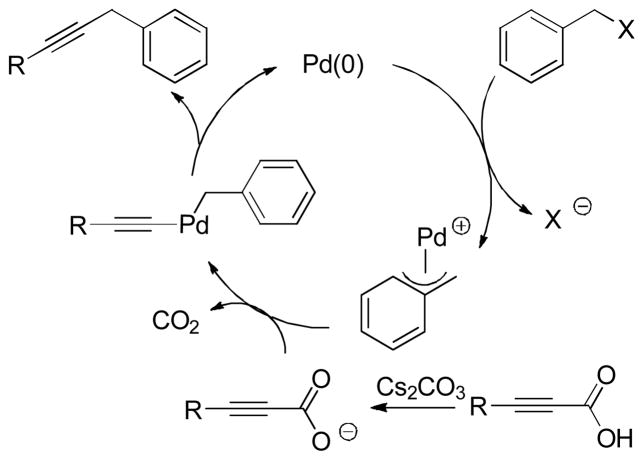 Scheme 88