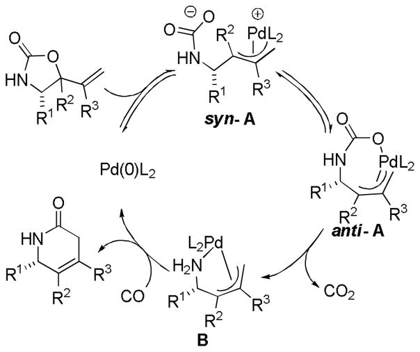 Scheme 80