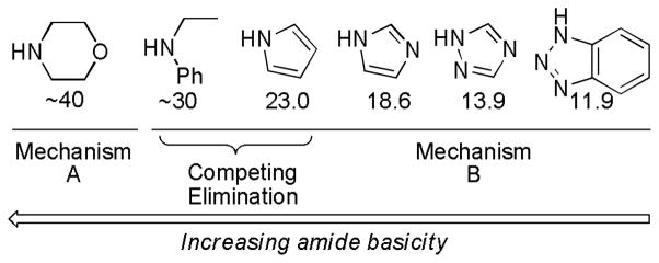 Scheme 52