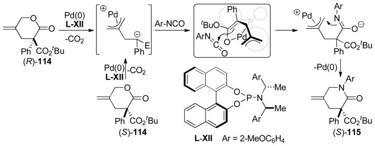 Scheme 66