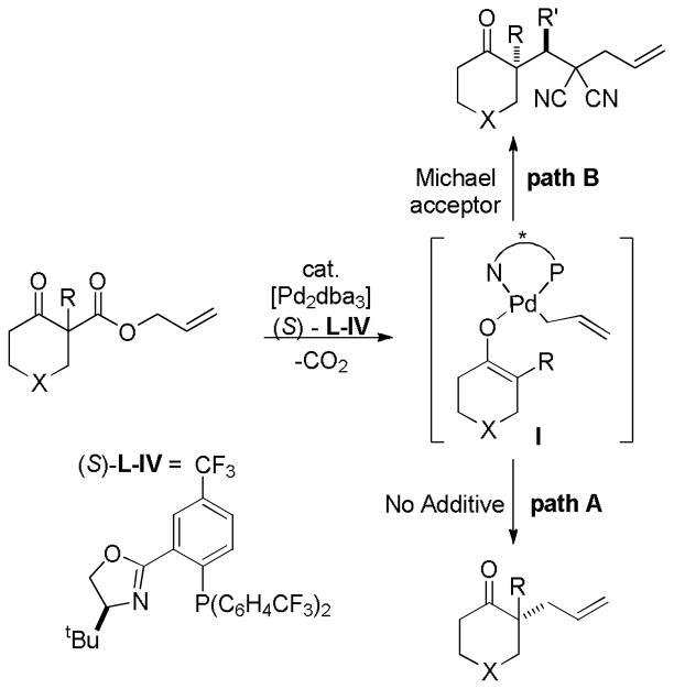 Scheme 61