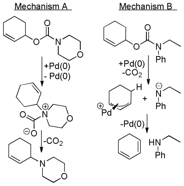 Scheme 51