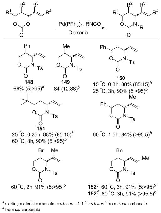 Chart 43