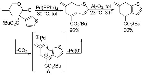 Scheme 6