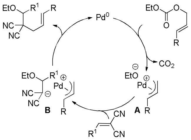 Scheme 77