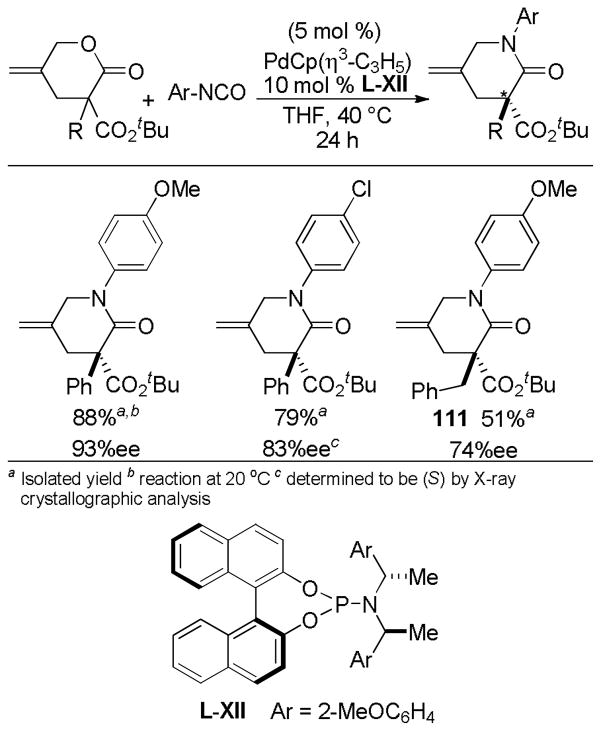 Chart 36