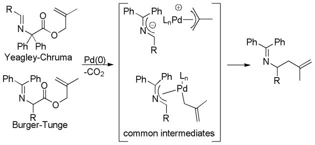 Scheme 38