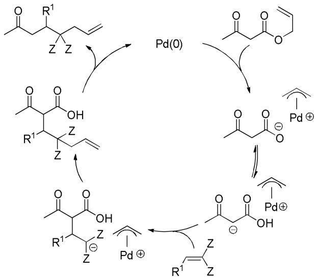 Scheme 59