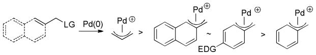 Scheme 86