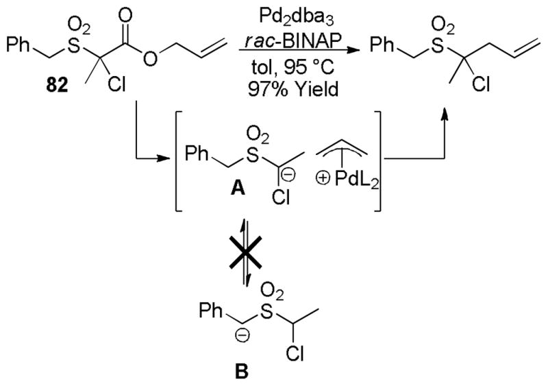 Scheme 45