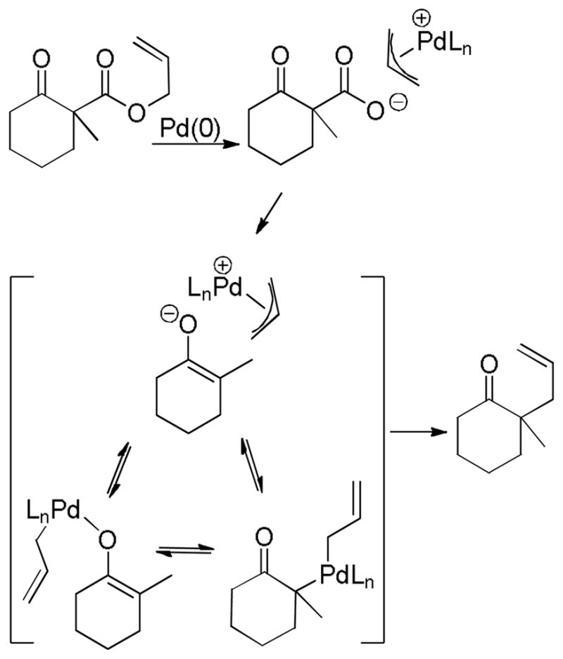 Scheme 17