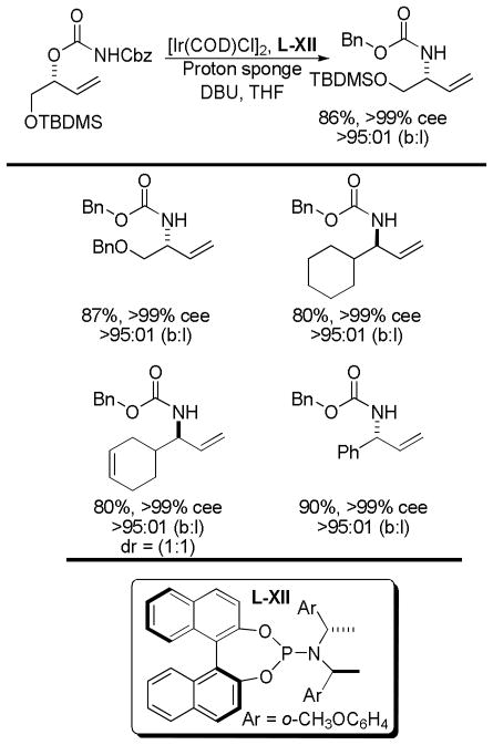 Chart 29