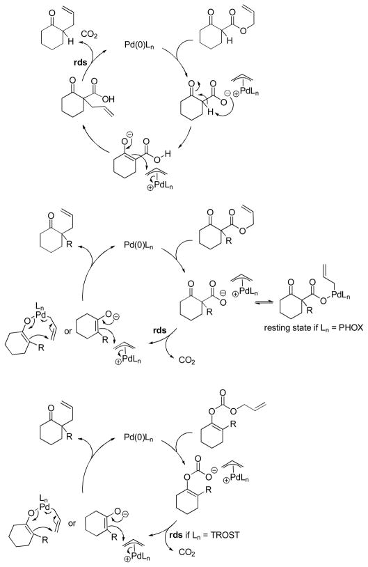 Scheme 25