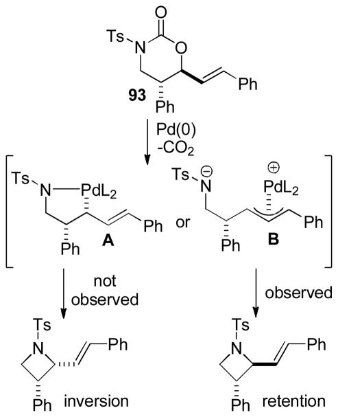 Scheme 55