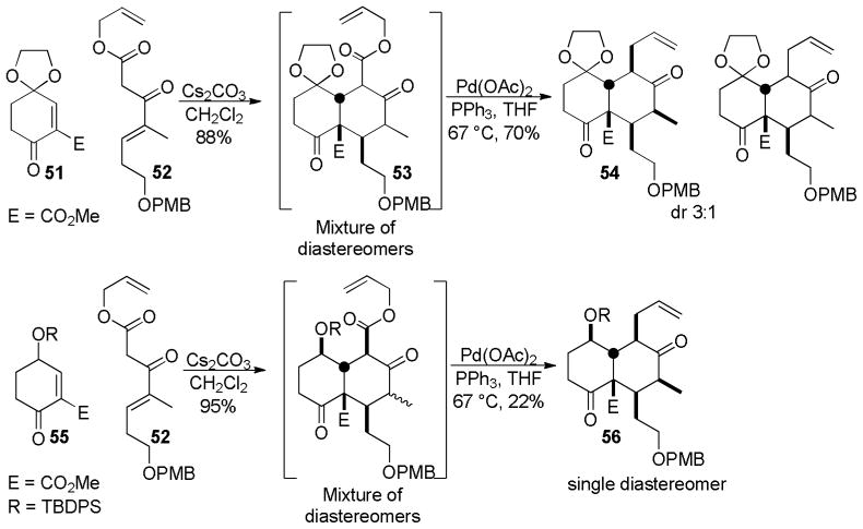 Scheme 29