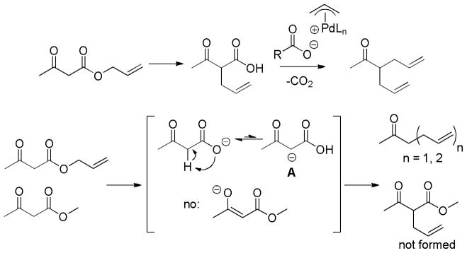 Scheme 18