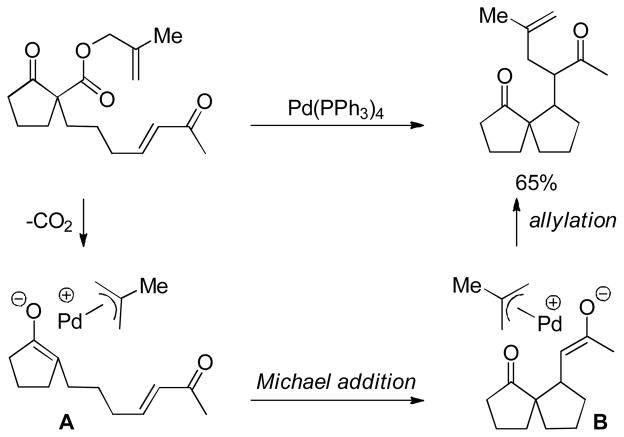 Scheme 58