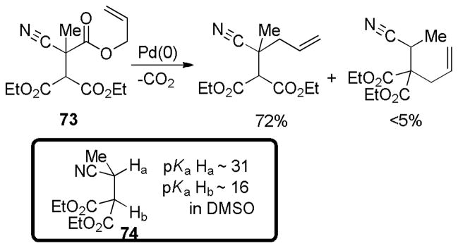 Scheme 42