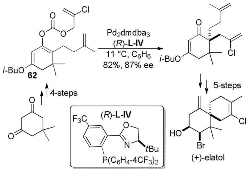 Scheme 35