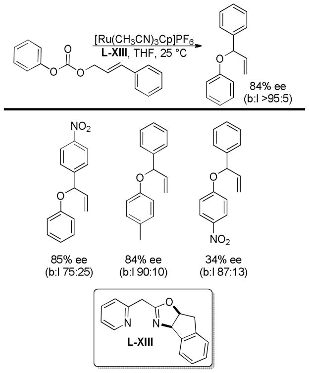 Chart 31