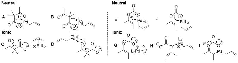 Scheme 22