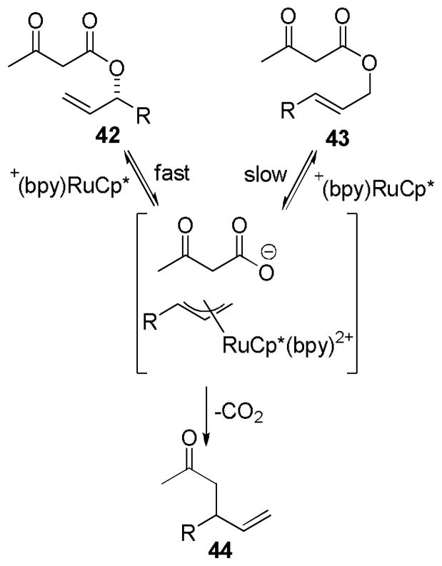 Scheme 15