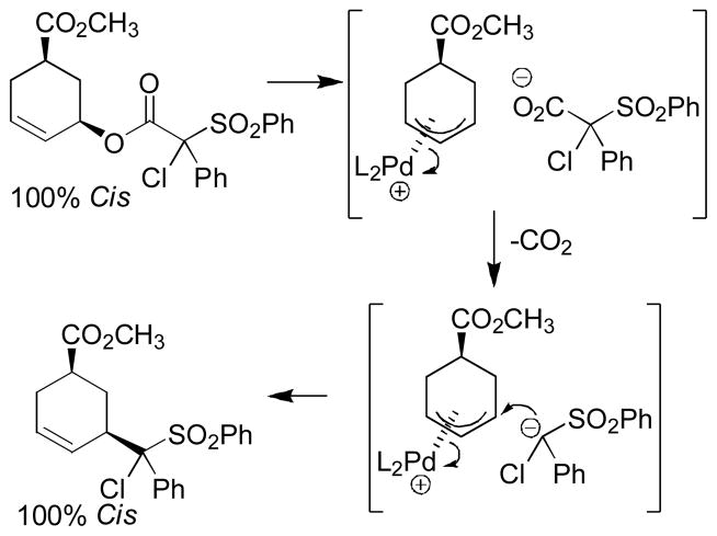 Scheme 46