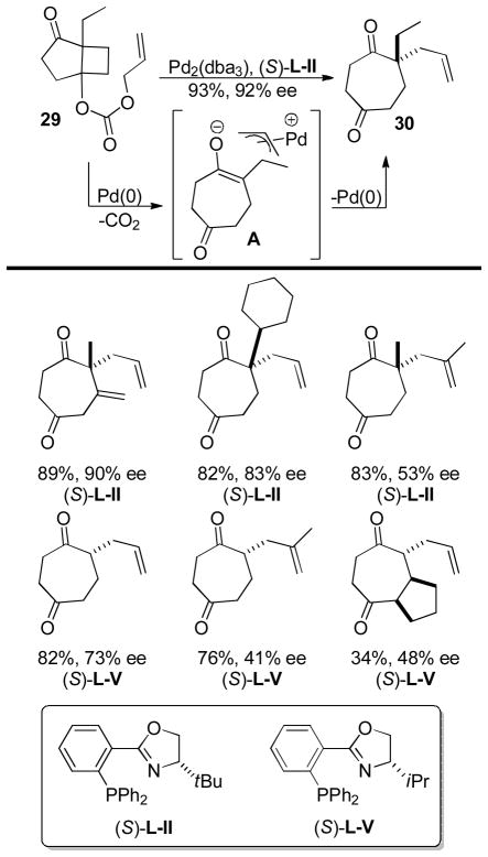 Chart 8