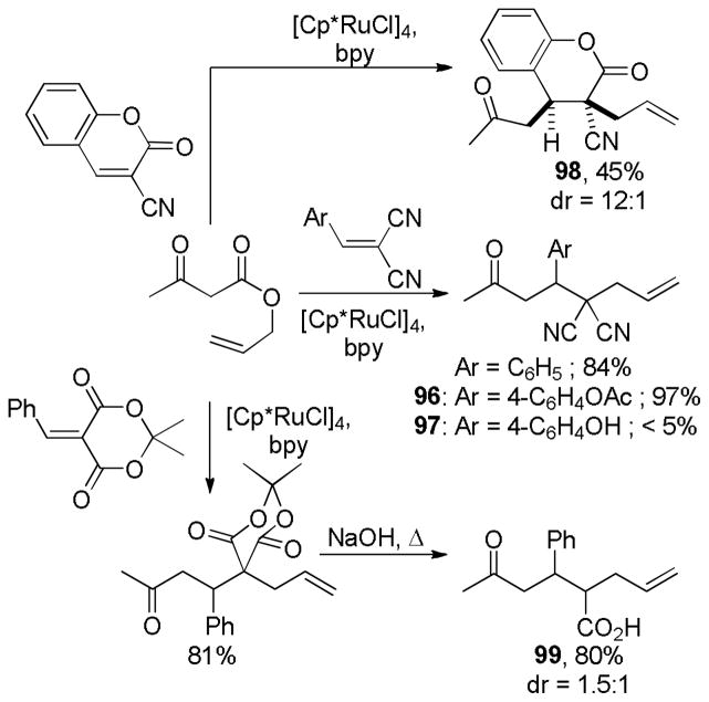 Scheme 60