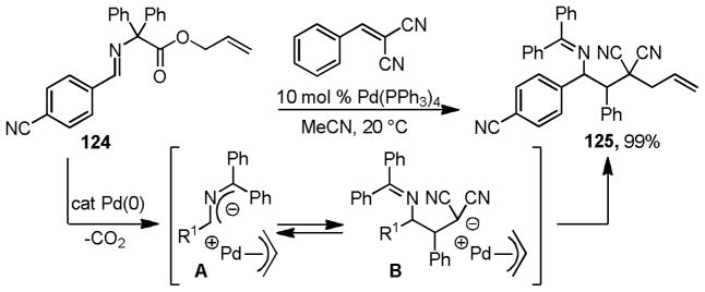 Scheme 69