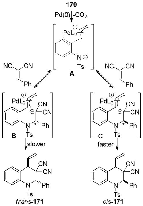 Scheme 82