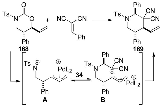 Scheme 81