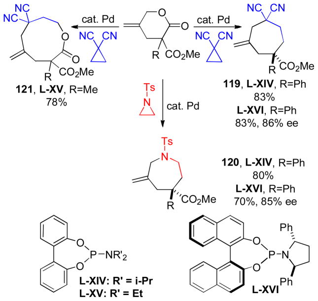 Scheme 67