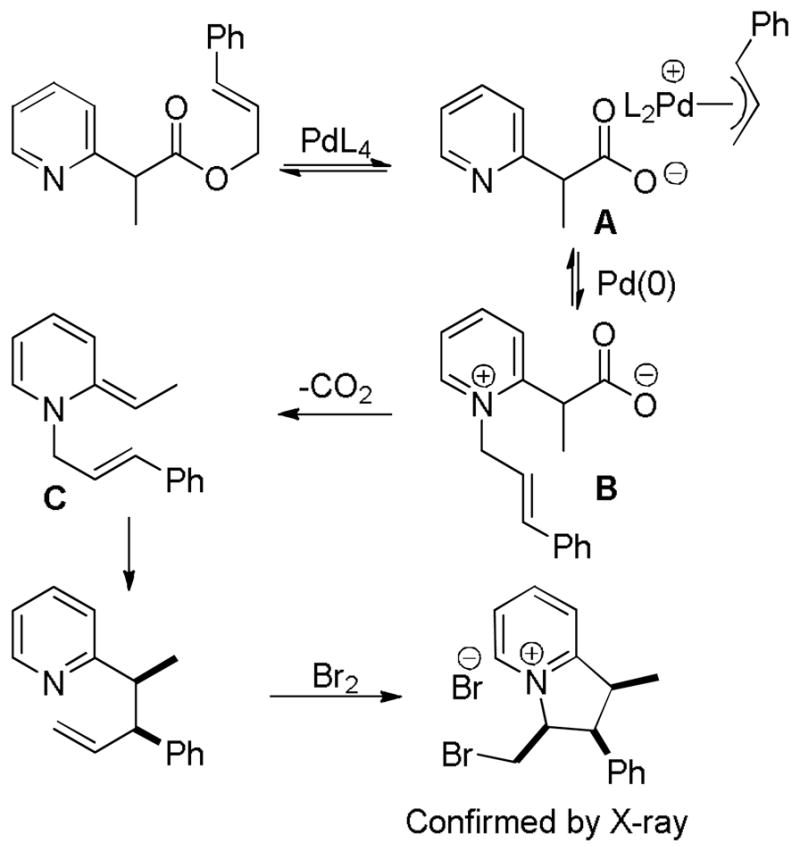 Scheme 40