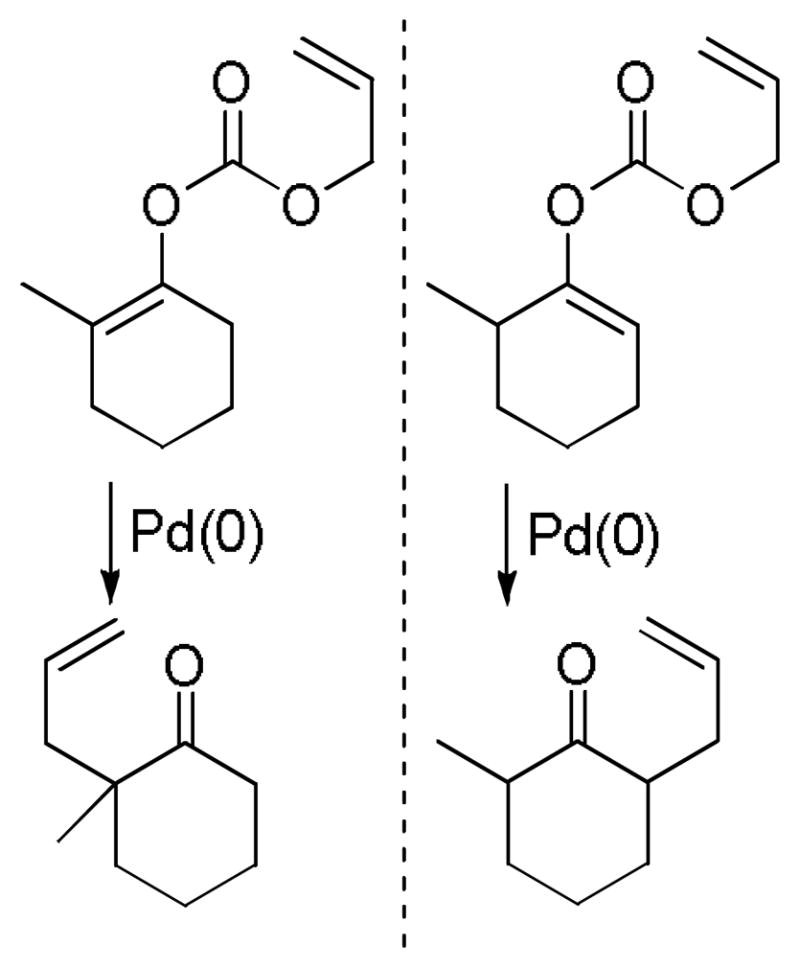 Scheme 7