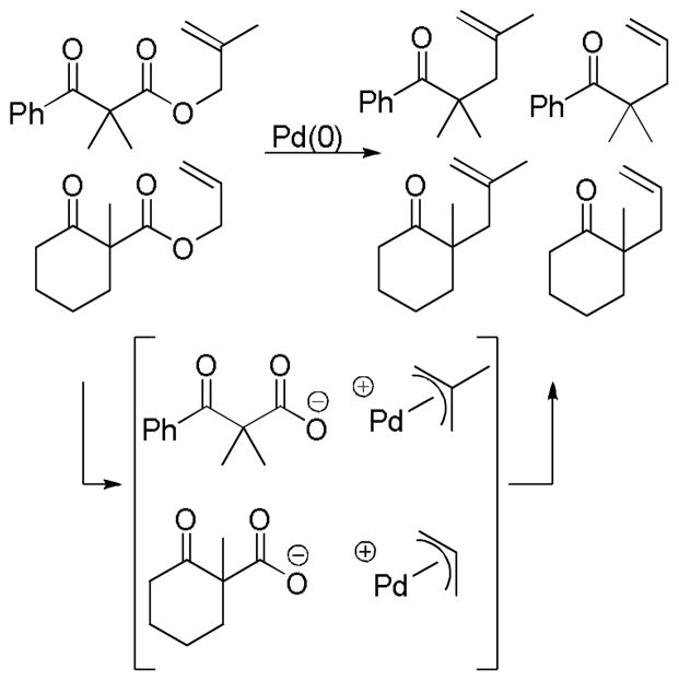 Scheme 23