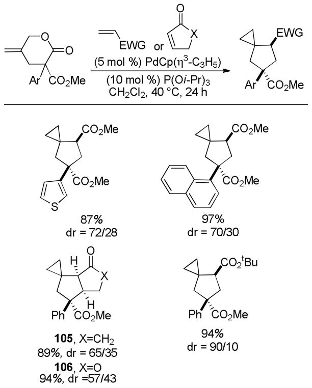 Chart 35