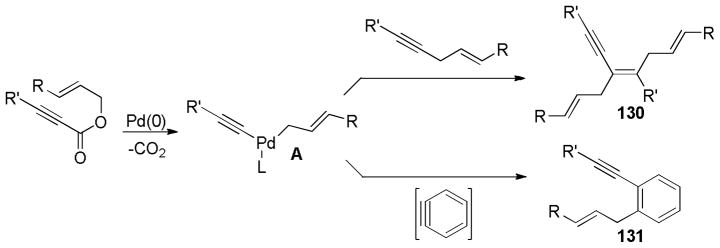 Scheme 71