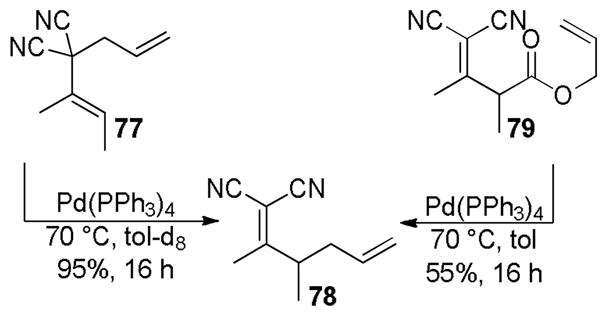 Scheme 43