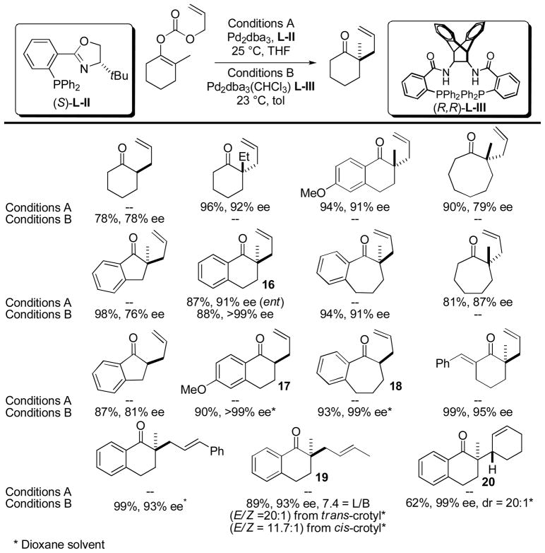 Chart 7