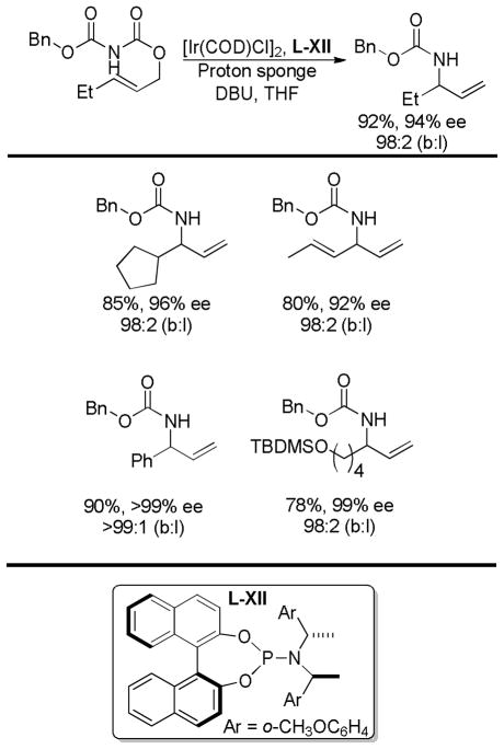 Chart 28