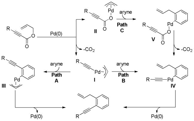 Scheme 72