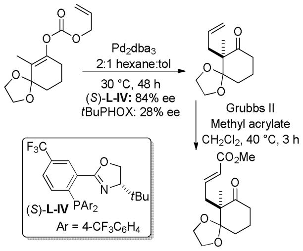 Scheme 10